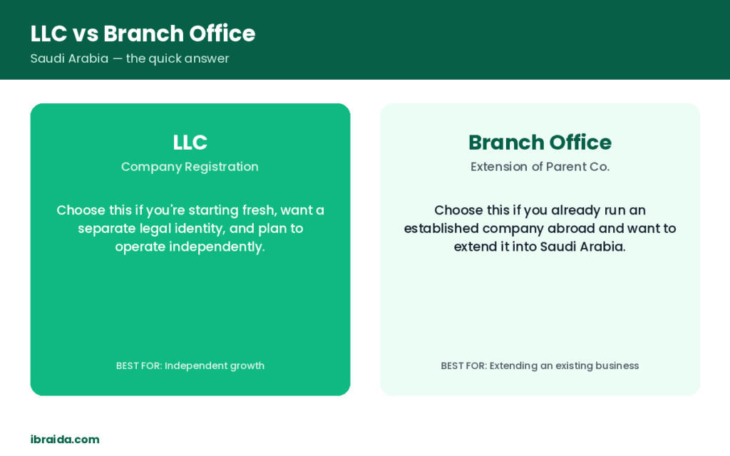 LLC company registration Saudi Arabia