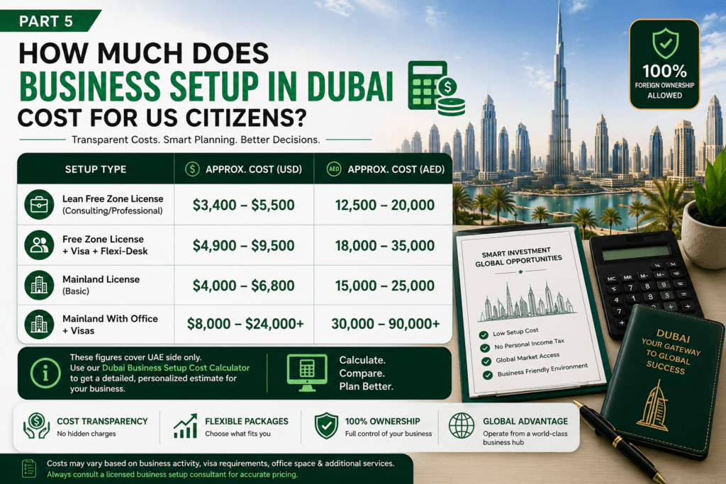 What Does Business Setup in Dubai for US Citizens Actually Cost?