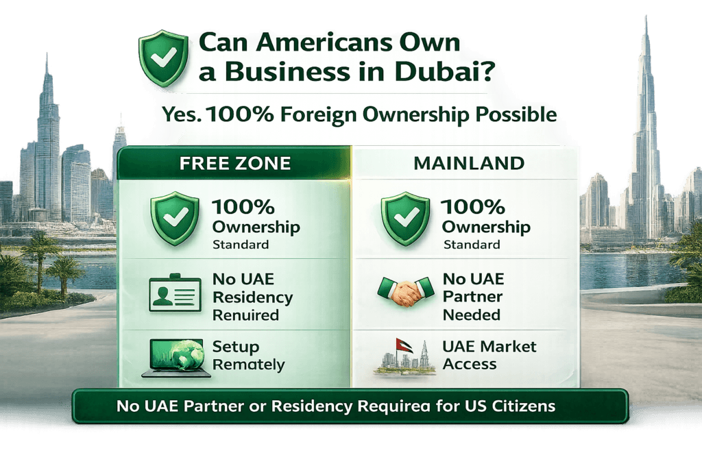 Business setup in Dubai for US citizens overview
