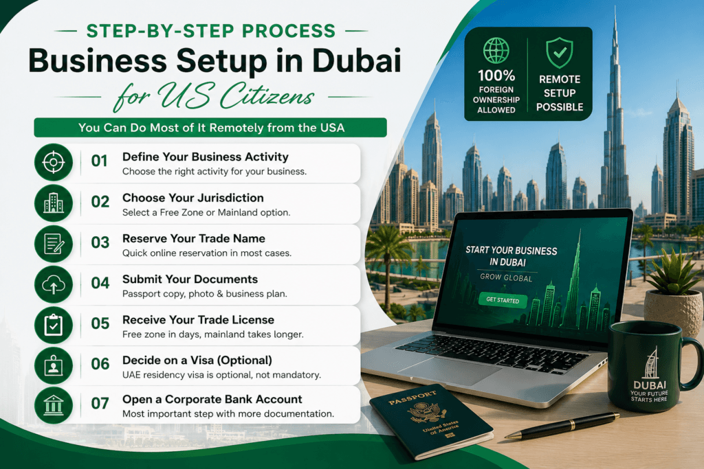 Business setup process in Dubai