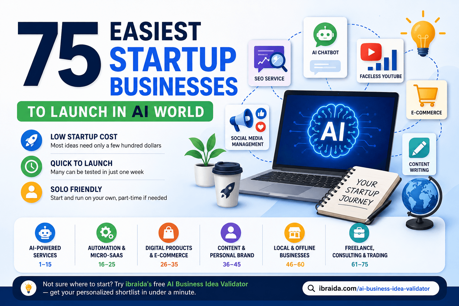 75 Easiest Startup Businesses to Launch in AI World