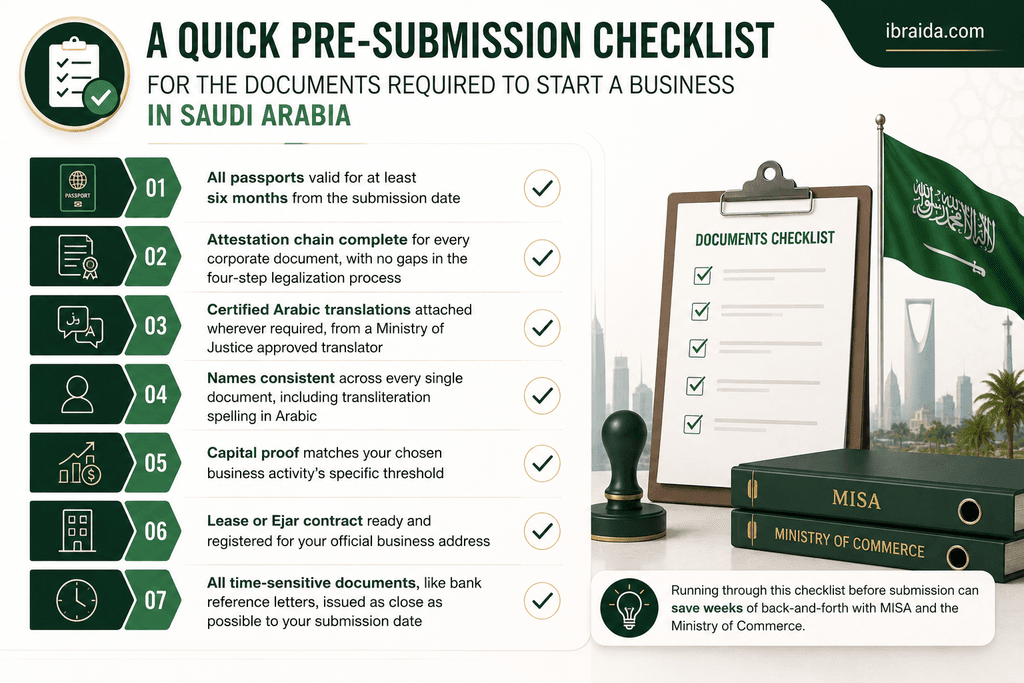 documents required to start a business in Saudi Arabia