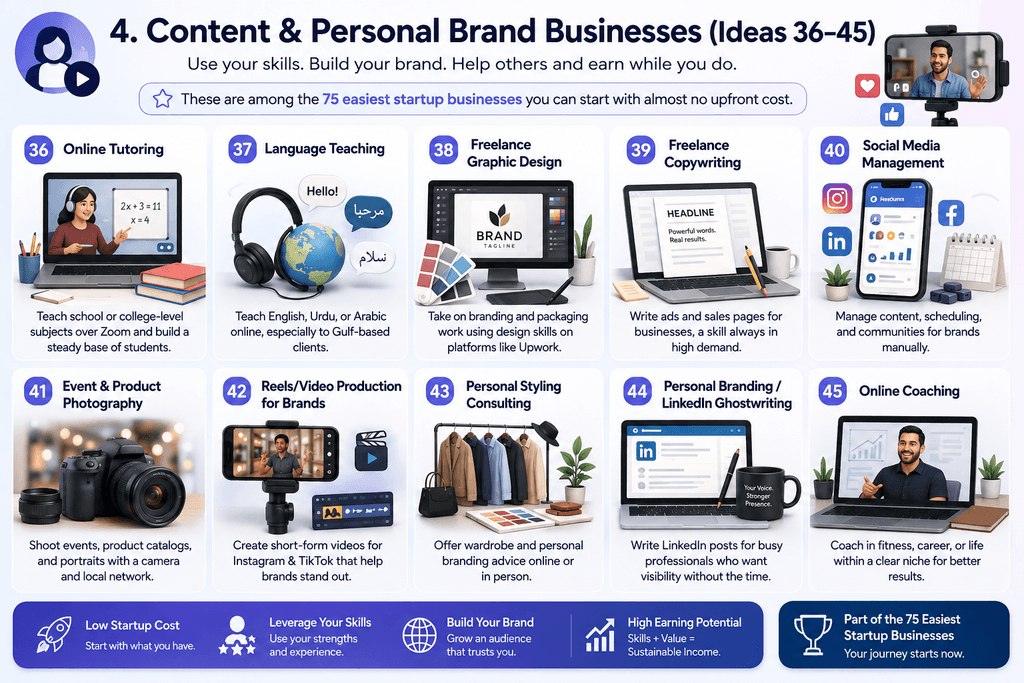Content & Personal Brand Businesses