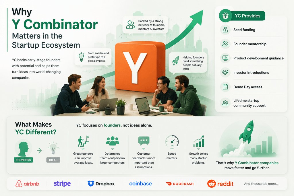 Why Y Combinator Matters in the Startup Ecosystem